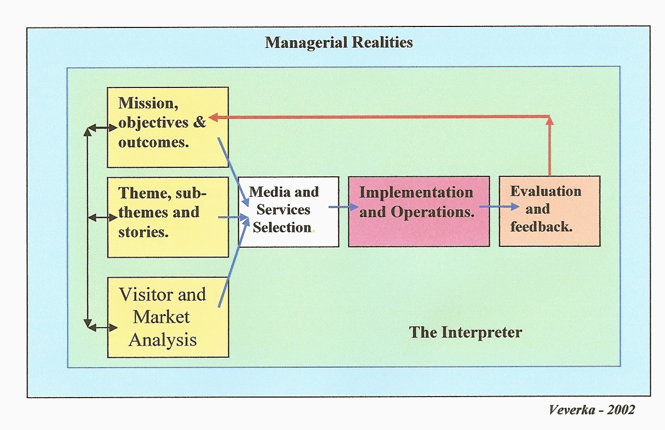 New Model of Interp..jpg (253812 bytes)